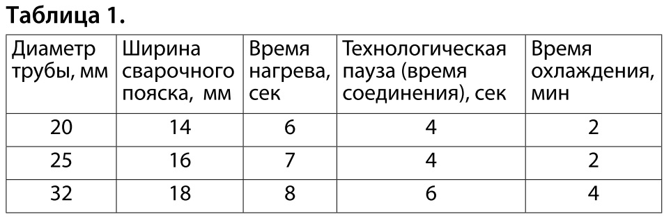 Таблица 1 (охлаждение св. ап-та Мини).jpg